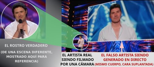 Junio de 2022. Actuación de Metafísica y Daniel Emmet en America's Got Talent. Diagrama explicativo.