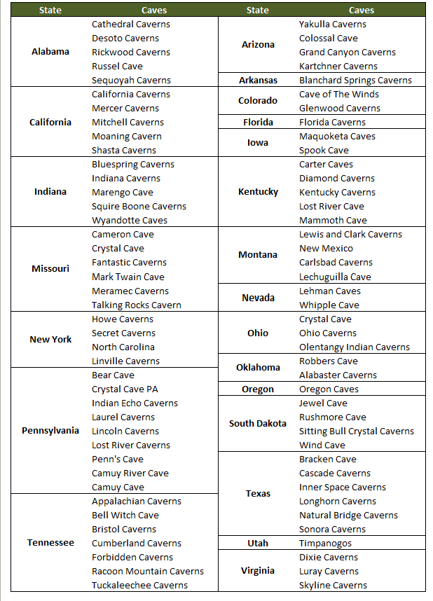 Image: usa caves list by state