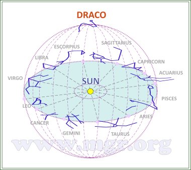 Draco Sphere - Image Copyright 2023 The M+G+R Foundation