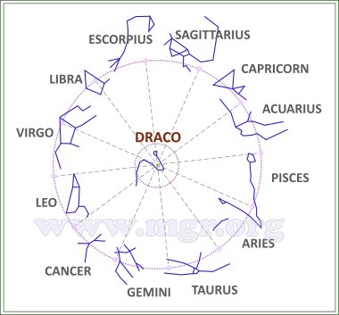 Draco Wheel - Image Copyright 2023 The M+G+R Foundation
