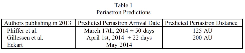predictions