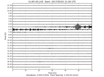 Heliplot Image