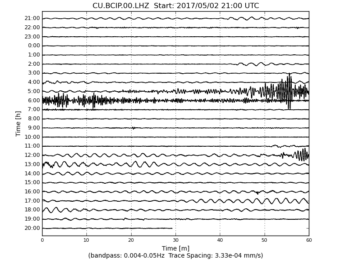 Heliplot Image