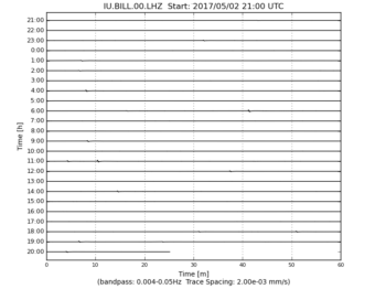Heliplot Image
