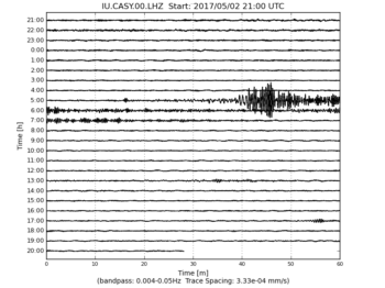 Heliplot Image
