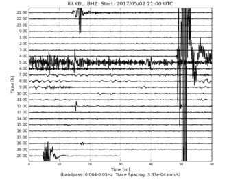 Heliplot Image