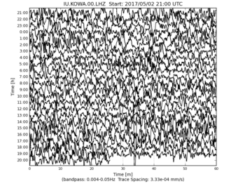 Heliplot Image