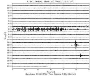 Heliplot Image