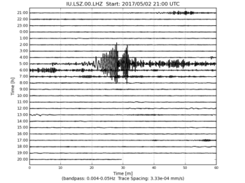 Heliplot Image