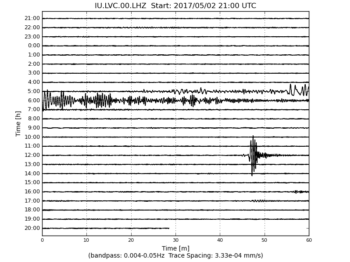 Heliplot Image