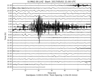 Heliplot Image