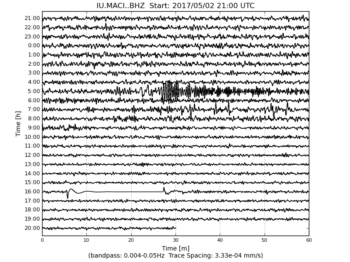 Heliplot Image