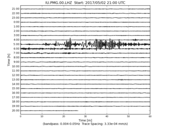 Heliplot Image