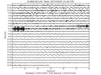 Heliplot Image