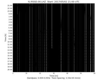 Heliplot Image