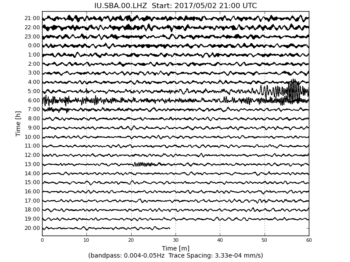 Heliplot Image