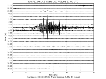 Heliplot Image