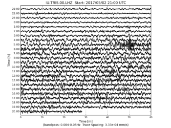 Heliplot Image