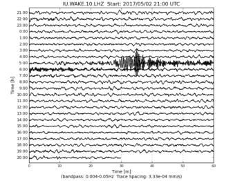 Heliplot Image