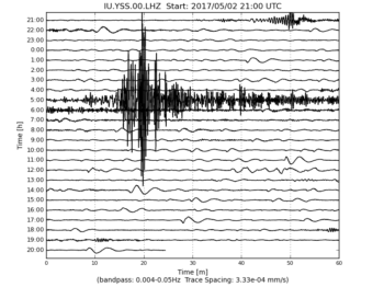Heliplot Image