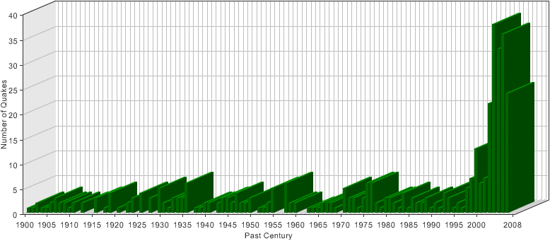 Image: Worldwide Deadly and Destructive Earthquakes between Magnitudes 6 and 8 Since 1900